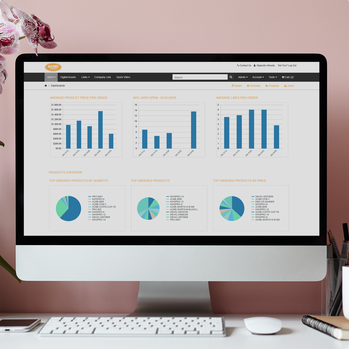 Propago web to print reporting and dashboards