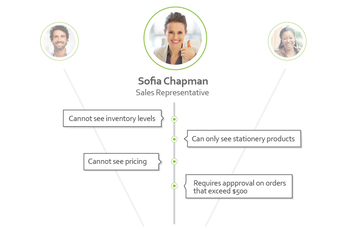 Propago web to print solution class for commercial printers