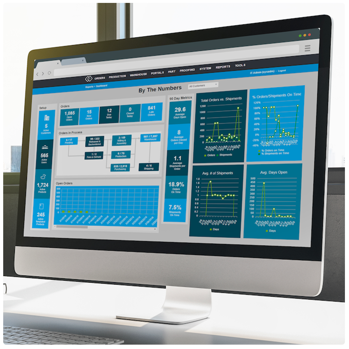 b2b online store fulfillment